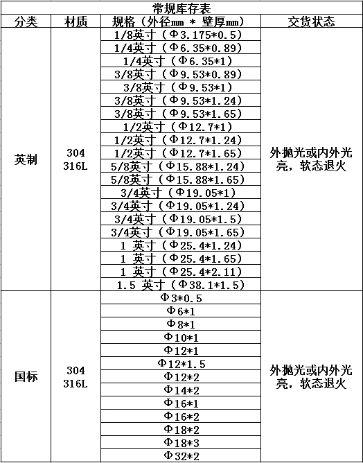 不銹鋼盤管